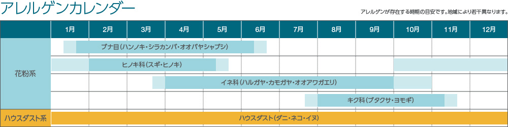 アレルゲンカレンダー